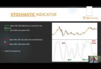 TIOmarkets Stochastic Indicator