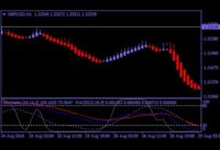 TMA Bands W/ Stochastic Jurik Smooth Forex Scalping Strategy  – How To Trade Using Forex Strategies