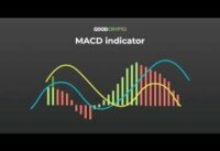 TRADETRON MACD CROSSOVER OPTION BUYING STRATEGY