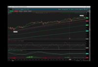 TSP Swing Trading – Trend Lines, Typical Drops, RSI, MACD and Volume