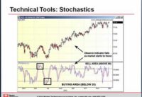 Technical Tools:  Learning About Stochastics