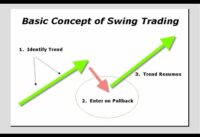 The Advantages to Swing Trading