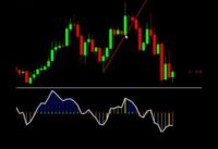 Trade Example Using the  Divergence Breakout Strategy by Urban Forex