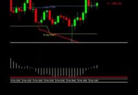 Trade Example with Pivot Point MACD Divergence Strategy