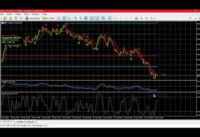 Trade Volatility 75 with the Stochastic Indicator
