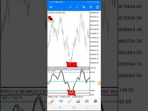 Best Stochastic Settings For 15 Minute Chart