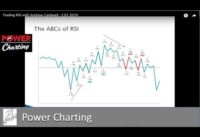Trading RSI with Andrew Cardwell – 2.01.19