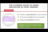 Trading with Stochastic