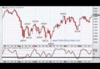 Trading with the Stochastic Oscillator Part 2 of 2
