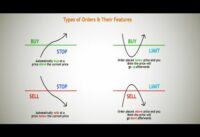 Types of Forex Orders || Different Types of Forex Orders Explained: The Complete Guide
