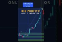 Very PROFITABLE Trading Strategy with Only 1 Indicator! #shorts