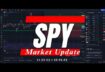 🔴 WATCH THIS BEFORE TRADING – J POWELL  // SPY SPX // Analysis & Key Levels #daytrading #options