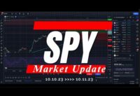 🔴 WATCH THIS BEFORE TRADING PPI & FED MINUTES // SPY SPX // Analysis, Key Levels #daytrading #spy
