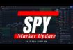 🔴 WATCH THIS BEFORE TRADING TOMORROW // SPX SPY // Analysis & Key Levels #daytrading #spy #options