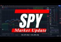🔴 WATCH THIS BEFORE TRADING TOMORROW // SPX SPY // Analysis & Key Levels #daytrading #spy #options