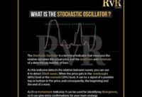What is the Stochastic Oscillator | Hire Most Accurate Forex Trainers | Traders | Course | Algorithm