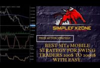 best MT4 mobile strategy for swing trade in 2021