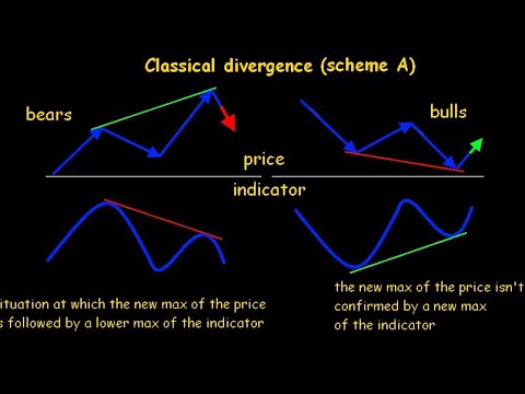 Divergence In Stochastic