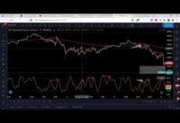scalping 15m TF ( 200 Exponential Moving Average & stochastic Indicator)