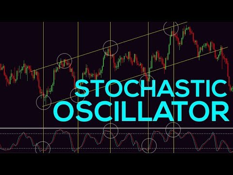 Day Trading With Stochastic