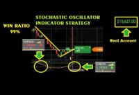 super work – stochastic oscillator indicator combined vfxalert – win ratio 99% – iq option strategy