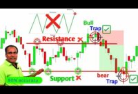 support and resistance | support and resistance trading strategy